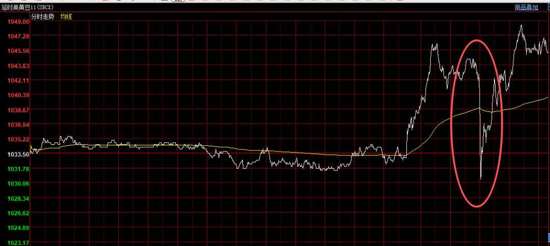 豆粕，惊心动魄！