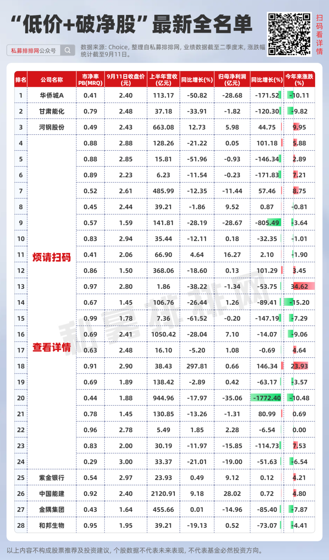 稀缺!破净股仅剩293只!国家队持有+绩优+高股息+低价全名单来了!