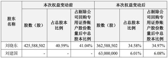 上海鸡尾酒老板，一把套现14个亿