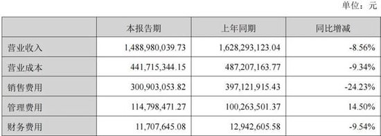 上海鸡尾酒老板，一把套现14个亿