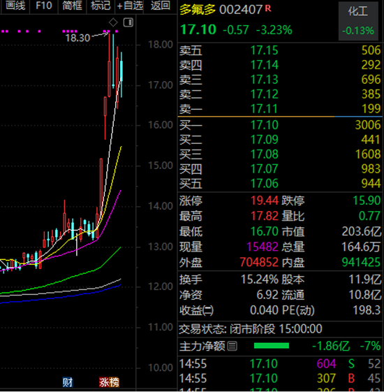 人形机器人概念龙头，688028，异动！