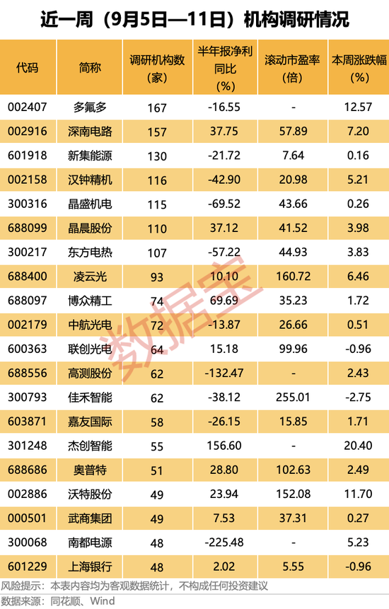 人形机器人概念龙头，688028，异动！