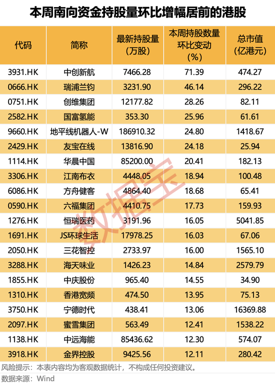 英伟达、OpenAI将有大动作！净流入超600亿港元，南向资金连续17周出手，互联网龙头获重点加仓