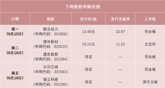 明天，新能源汽车动力系统龙头来了！中签率可能较高