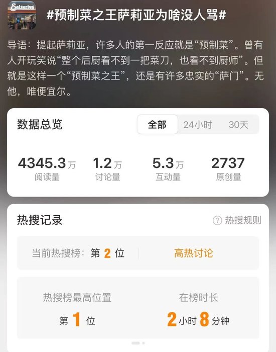 “预制菜之王”冲上热搜第一！不怕你预制，就怕……