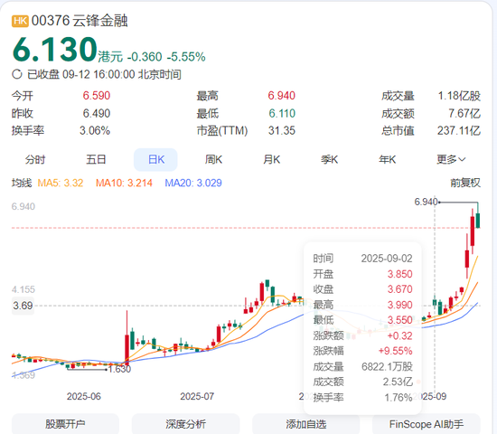 斥资3亿押注以太坊!云锋金融背后绑定了多少商界“大佬”?