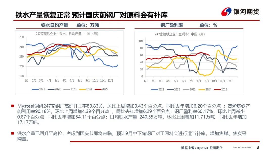 【双焦周报】供需回升 等待新的驱动