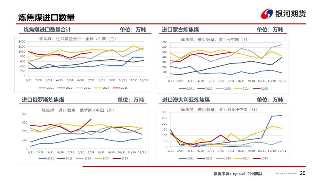 【双焦周报】供需回升 等待新的驱动