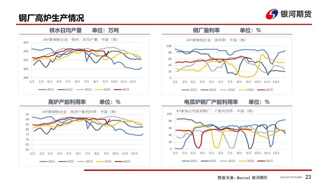 【双焦周报】供需回升 等待新的驱动