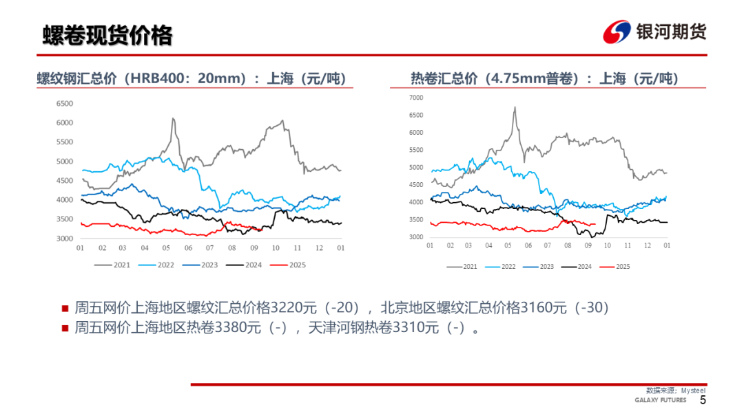 【钢材周报】螺纹仓单压力大，钢价依然承压