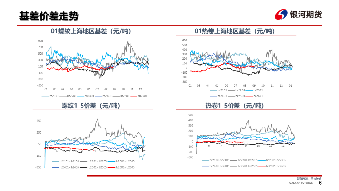 【钢材周报】螺纹仓单压力大，钢价依然承压