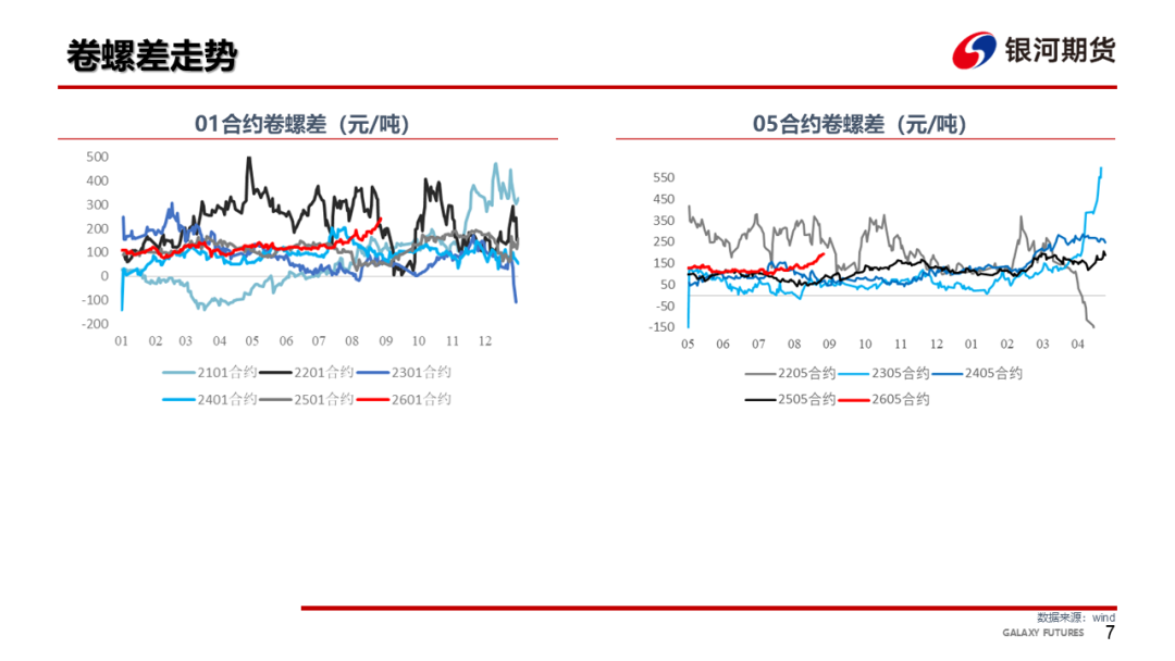 【钢材周报】螺纹仓单压力大，钢价依然承压