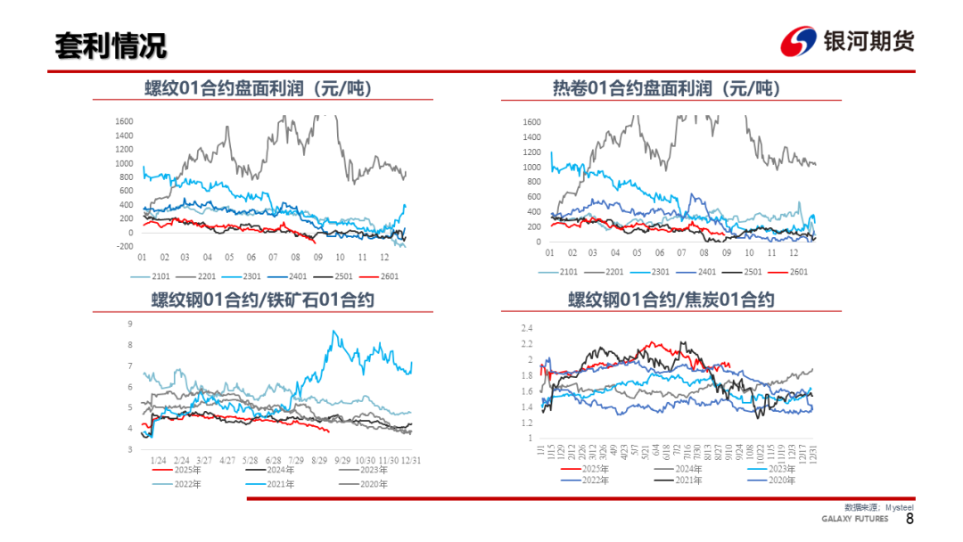 【钢材周报】螺纹仓单压力大，钢价依然承压
