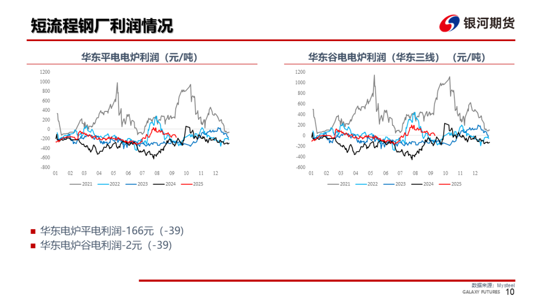 【钢材周报】螺纹仓单压力大，钢价依然承压