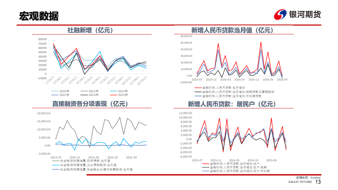 【钢材周报】螺纹仓单压力大，钢价依然承压
