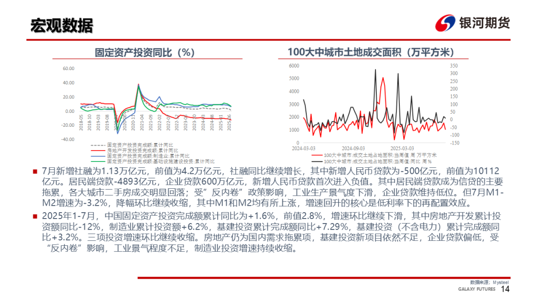 【钢材周报】螺纹仓单压力大，钢价依然承压