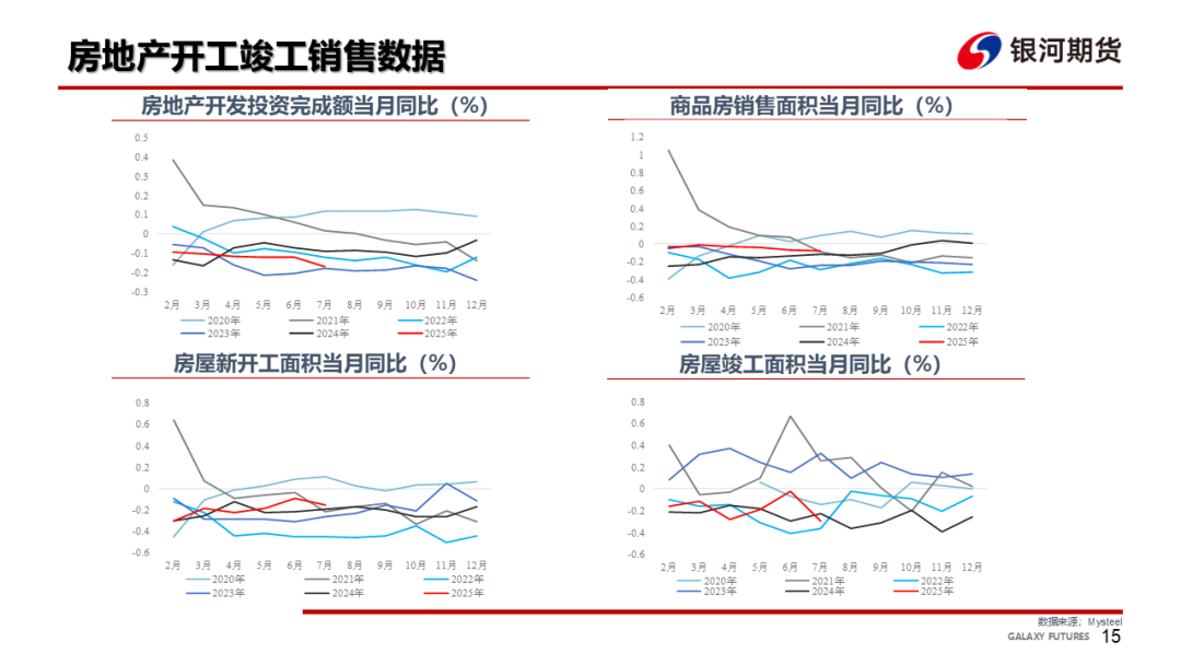 【钢材周报】螺纹仓单压力大，钢价依然承压