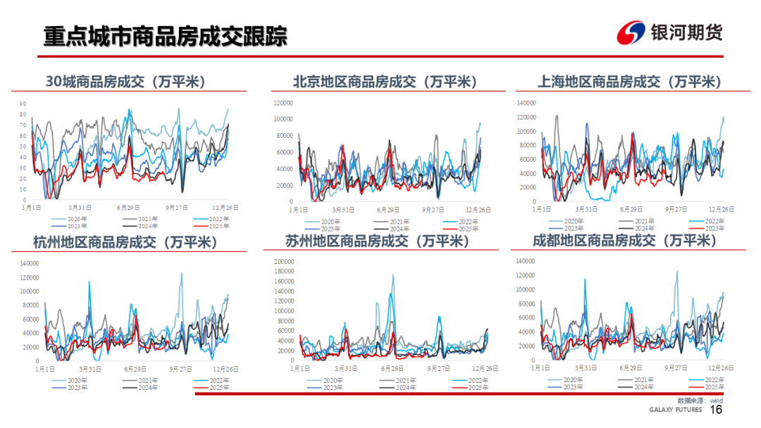 【钢材周报】螺纹仓单压力大，钢价依然承压