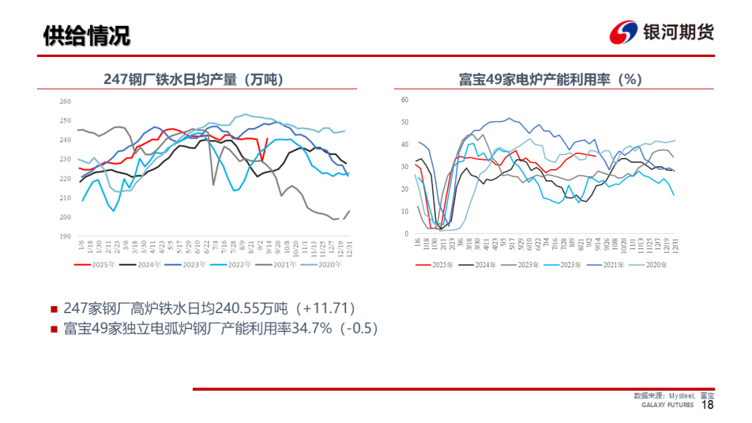 【钢材周报】螺纹仓单压力大，钢价依然承压