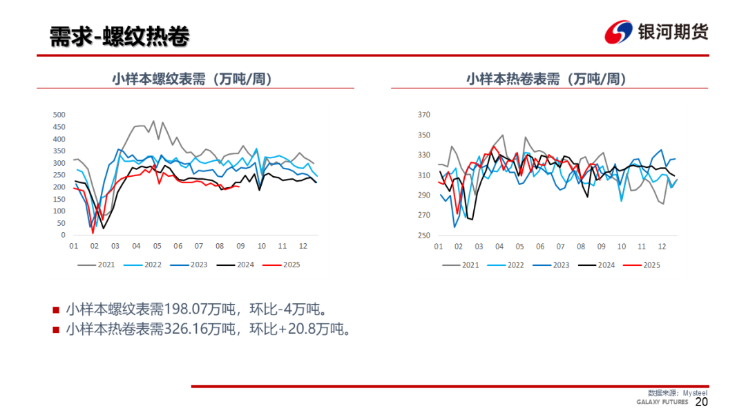 【钢材周报】螺纹仓单压力大，钢价依然承压