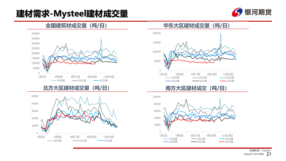【钢材周报】螺纹仓单压力大，钢价依然承压