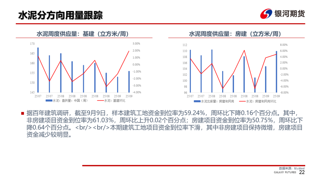 【钢材周报】螺纹仓单压力大，钢价依然承压