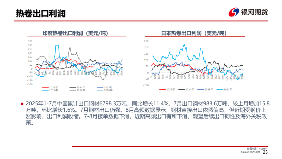 【钢材周报】螺纹仓单压力大，钢价依然承压
