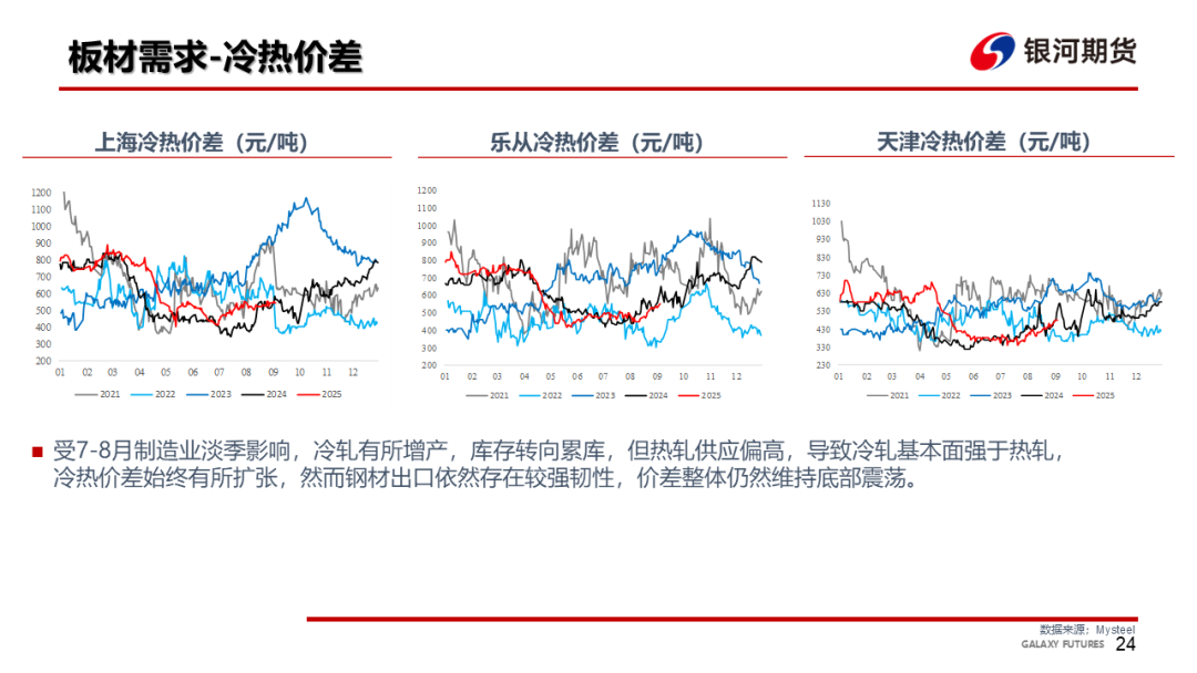 【钢材周报】螺纹仓单压力大，钢价依然承压