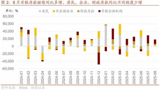 招商策略：近期宏观流动性数据有哪些改善？