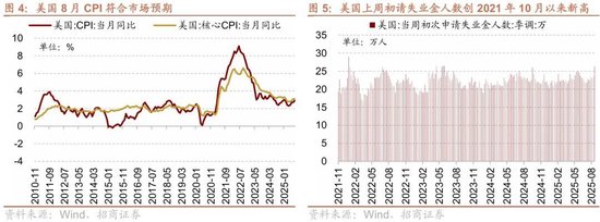 招商策略：近期宏观流动性数据有哪些改善？