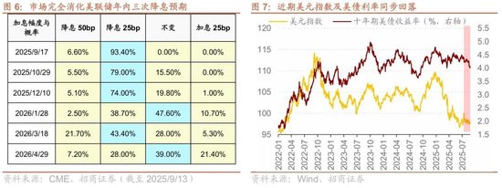 招商策略：近期宏观流动性数据有哪些改善？