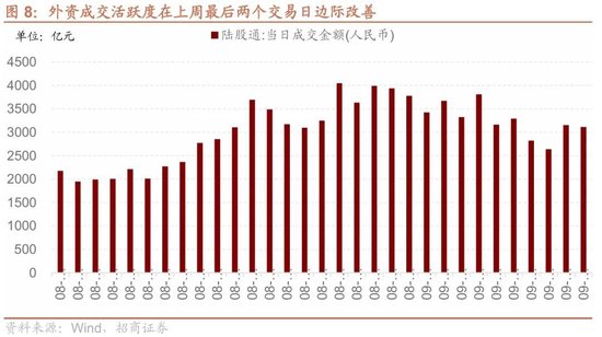 招商策略：近期宏观流动性数据有哪些改善？