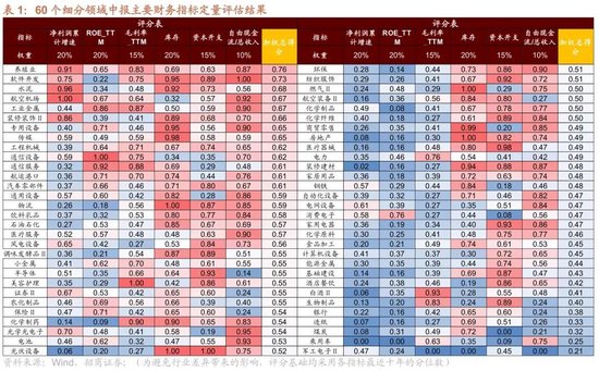 招商策略：近期宏观流动性数据有哪些改善？