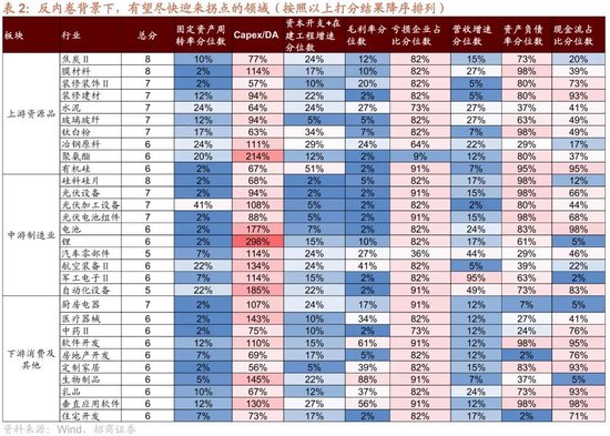 招商策略：近期宏观流动性数据有哪些改善？