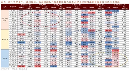 招商策略：近期宏观流动性数据有哪些改善？