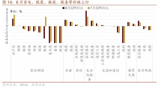 招商策略：近期宏观流动性数据有哪些改善？