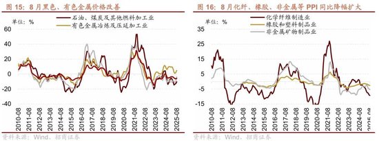招商策略：近期宏观流动性数据有哪些改善？