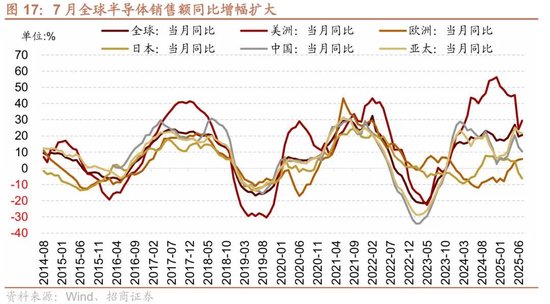 招商策略：近期宏观流动性数据有哪些改善？
