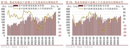 招商策略：近期宏观流动性数据有哪些改善？