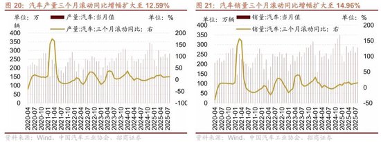 招商策略：近期宏观流动性数据有哪些改善？