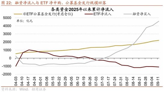 招商策略：近期宏观流动性数据有哪些改善？