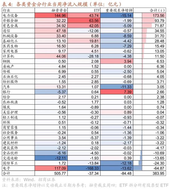 招商策略：近期宏观流动性数据有哪些改善？