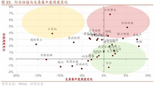 招商策略：近期宏观流动性数据有哪些改善？