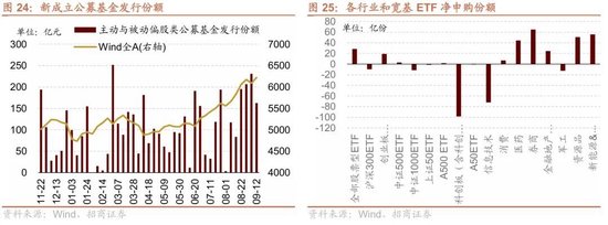 招商策略：近期宏观流动性数据有哪些改善？