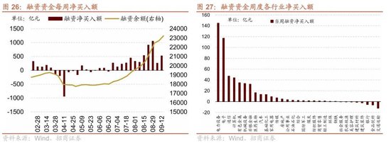 招商策略：近期宏观流动性数据有哪些改善？