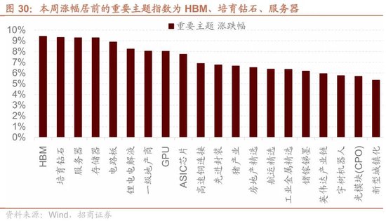 招商策略：近期宏观流动性数据有哪些改善？