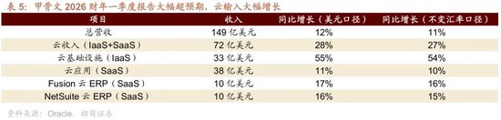 招商策略：近期宏观流动性数据有哪些改善？