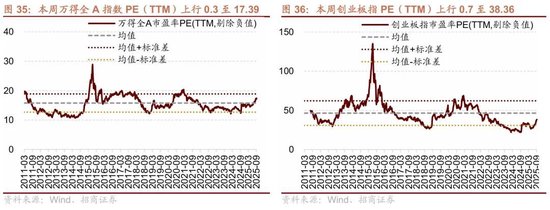 招商策略：近期宏观流动性数据有哪些改善？