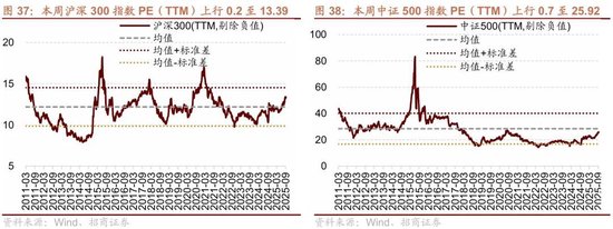 招商策略：近期宏观流动性数据有哪些改善？