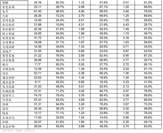 招商策略：近期宏观流动性数据有哪些改善？